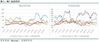 黑色建材（钢材）12月报：关注12月会议具体结果