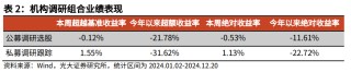 【光大金工】市场大市值风格明显，大宗交易组合高位震荡——量化组合跟踪周报20241221