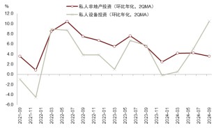 中金：特朗普2.0，加速回归“高名义”时代