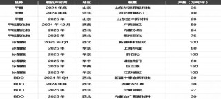 甲醇价格重心或上移，关注季节性检修及进口减少时段的交易机会