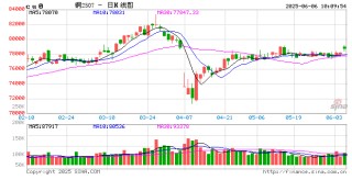 光大期货：6月6日有色金属日报