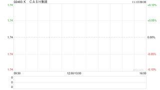 K CASH集团获得5.5亿港元银团贷款