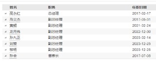 任职11个月 格林基金副总经理孙建波因个人原因离任