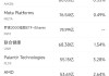 12月17日美股成交额前20：量子计算公司今年已上涨1700%