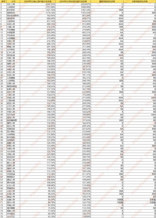 人身险大赚3000亿：谁踏空了这波行情 谁又赚得盆满钵溢？