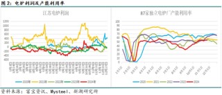 黑色建材（钢材）12月报：关注12月会议具体结果