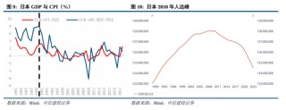 中信建投：继续中期看好中国股市“信心重估牛”