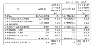 百亿新能源电池巨头孚能科技控制权或变更！明起停牌