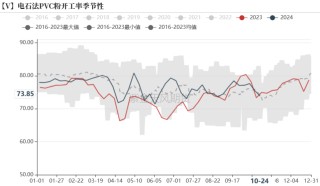 PVC：低估值下的宏观扰动