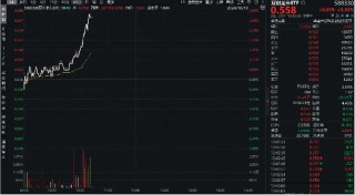 沸腾！创业板指+科创50携手涨超3%，台积电Q3业绩远超预期，双创龙头ETF（588330）垂直拉升3%