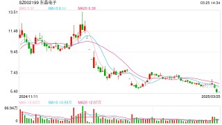 东晶电子将变*ST东晶，公司业绩连年亏损