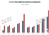 AR市场稳定增长 11月AR眼镜线上销量涨幅达到40.3%