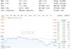 韧性凸显！吃喝板块获主力资金逆市加码，食品ETF（515710）尾盘拉升！机构发声看好