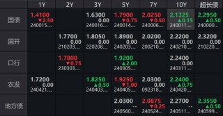 时隔26年后，国有大行又迎财政部特别国债注资 业内：规模或超1998年  提升国有大型银行信贷投放能力