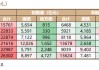 6月债市策略：牛熊试金石