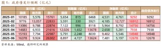 6月债市策略：牛熊试金石