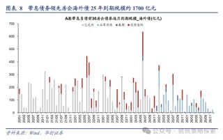 华创策略：回撤时空与反攻催化