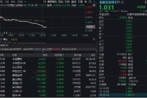 急速跳水！港股互联网ETF跌超2%，是风险还是机会？