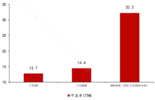 去掉沪深300成份股，A500还剩下啥？