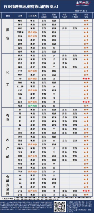 中天策略:4月2日市场分析