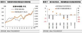 钟正生：辨析美股三大风险：高估值、高集中度、宏观