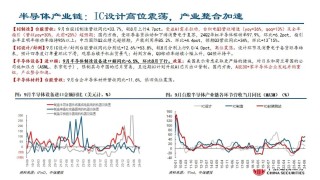 中信建投：预计后续仍有降息降准 关注财政政策和科技景气度