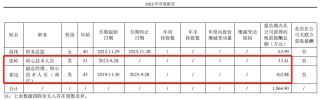 科创板AI第一股，大消息！