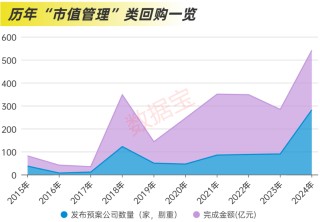 近2.4万亿元，分红破纪录！科技并购数量激增，“蛇吞象”并购接连涌现