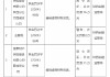 锦泰保险陕西两家支公司合计被罚27万元：因编制虚假财务报表