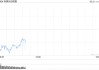 早盘：美股继续下滑 联邦快递重挫逾11%