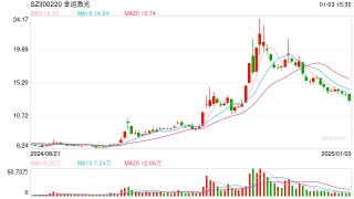 操纵股票！金运激光实控人被判4年