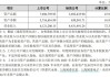 两大A股公司女掌门，推动了一桩总资产近370亿元的交易  立讯精密为何接盘？