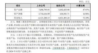 两大A股公司女掌门，推动了一桩总资产近370亿元的交易  立讯精密为何接盘？