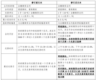 【市场聚焦】白糖：国内首个短期权即将上市