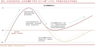 华西证券股牛三段论：本轮博弈阶段可能较长