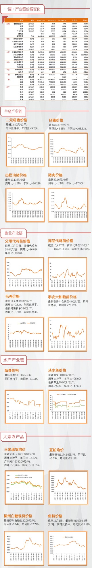 【天风农业】10月能繁补栏放缓，重视本轮周期持续性！