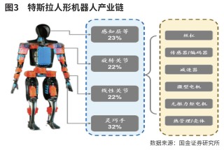 人形机器人投资节点来临