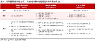 特朗普组阁：2.0观察指南