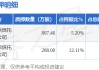 斯迪克（300806）股东金闯、施蓉合计质押1095.46万股，占总股本2.42%