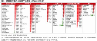 民生证券：“特朗普交易”分析框架指南