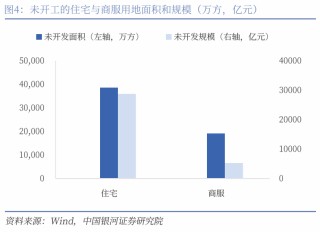 中国银河宏观|详细测算财政支出的七大方向