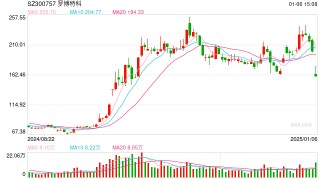 罗博特科并购重组事项遭暂缓审议，股价大跌，公司回应来了