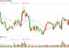 十年净投资超100亿元的子公司，现拟“一折”卖给美国企业！A股公司回应：为规避外部环境风险！
