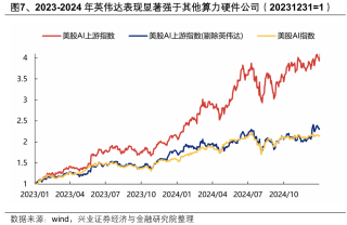 兴证策略：本轮AI行情呈现哪些新趋势？