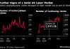 美国首次申领失业金人数降至八个月低点 劳动力市场意外保持坚韧