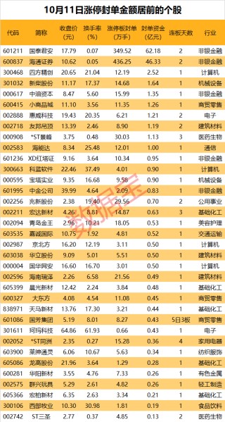 跨境支付概念逆市活跃，多家游资集体出手