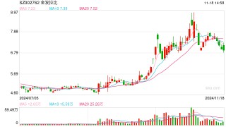 金发拉比缩小收购标的范围 量力而行不失为明智之举