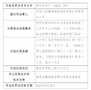 人保健康青岛分公司被罚9万元：因利用开展保险业务为其他机构或者个人牟取不正当利益等三项违法违规事实