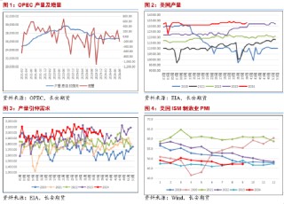 长安期货范磊：地缘升级风险偏好转向，油价或强势运行