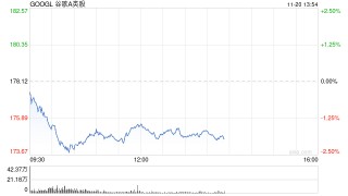 谷歌Chrome或被迫出售 售价将高达200亿美元